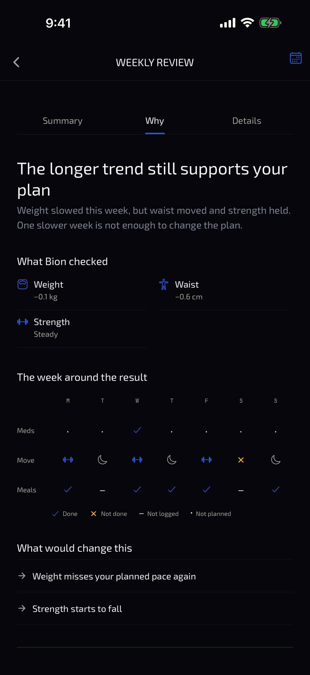 Bion Free weekly review showing what changed, the signals checked and what could change the picture