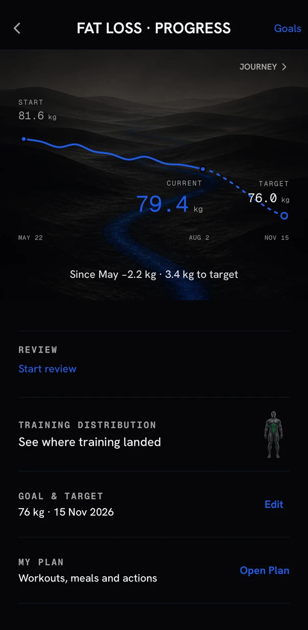 Bion goal progress showing recorded weight, target and training distribution
